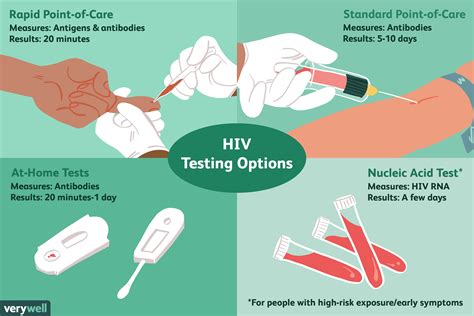 Another type of HIV test . . Hiv antibody test at 5 weeks